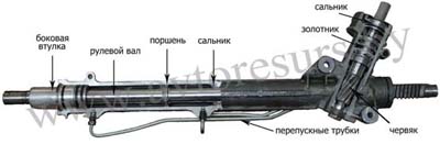 Ремонт рулевой рейки